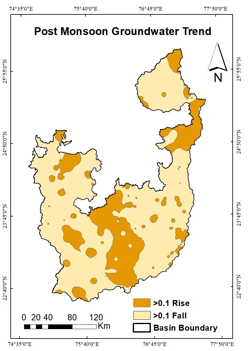 Post-monsoon groundwater trend map showing rise and fall zones across the river basin, with basin boundary and scale